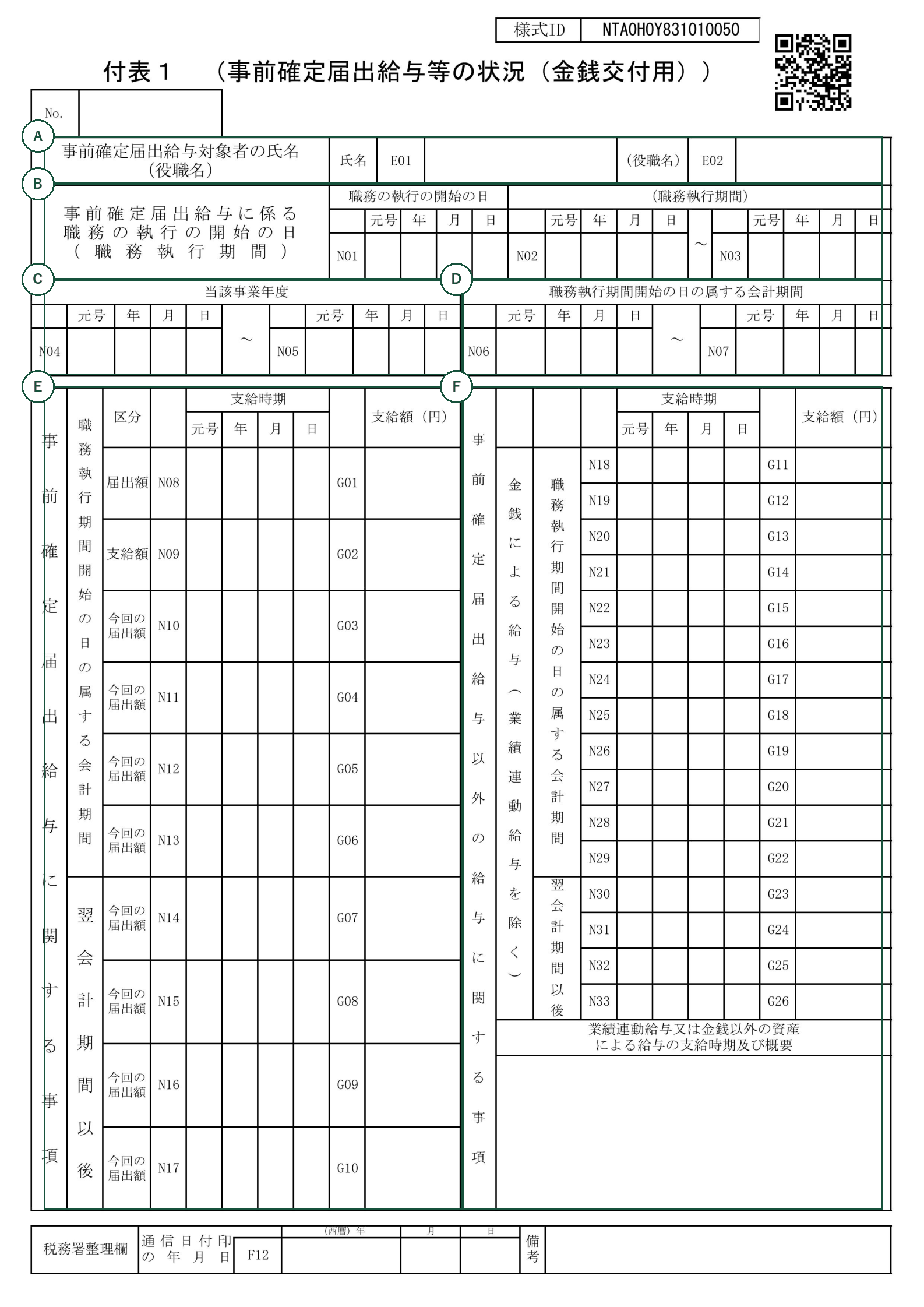付表1(事前確定届出給与等の状況・金銭交付用)の様式に、書く欄の記号を加筆したもの